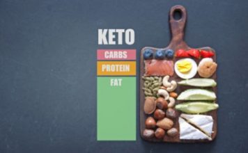 The Significance Of Choosing Keto Diet Plans The Significance Of Choosing Keto Diet Plans