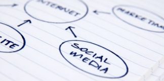 Which Social Media Strategy Mistakes do Firms Make the Most Frequently